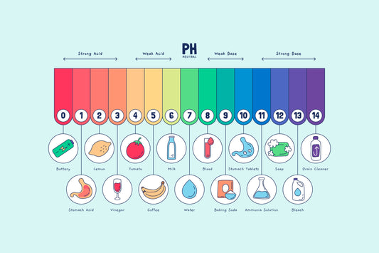 Oral pH Balance: How Mouth Acidity Causes Cavities (2025 Guide)