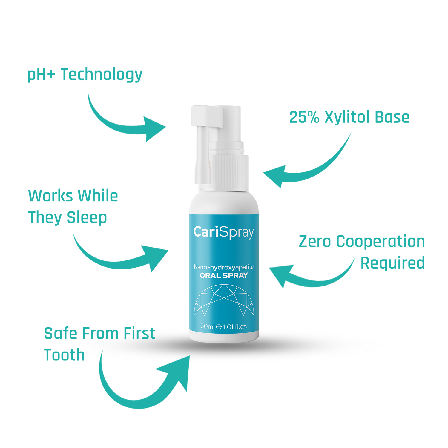 CariSpray ingredients nano-hydroxyapatite xylitol pH balancing system